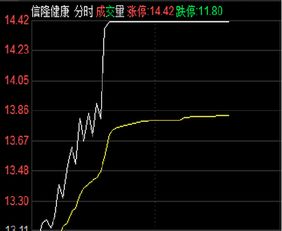 不小心在股票涨停的时候下单买入，一直显示已申报，却没有成交，撤销那里也显示不出来，无法撤销。到现在