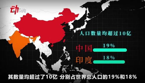 关于人口分布知识清单和冷知识,附24个人口地理核心概念