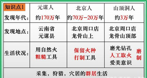 别抱怨时间紧张,2小时学透初一小四门政史地生期中考点梳理