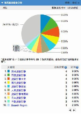 META分析,元分析和meta分析区别