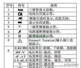 漏电保护器,越级跳闸怎么办 如何应对漏电开关越级跳闸 万用表各个档位使用口诀 电工技术知识学习干货分享