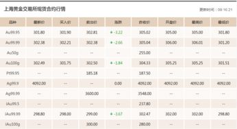 黄金实时价格行情今天,黄金价格走势分析