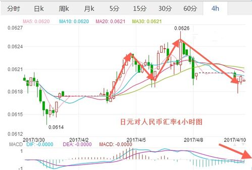 日元汇率 日元汇率 专题