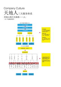 北京天地人和教育集团的针对民办教育机构的业务有哪些？