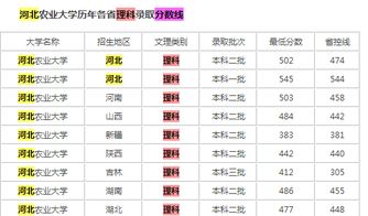 2023农大录取分数线(中国农业大学最低多少分啊)