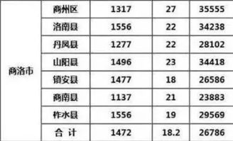 国家征地补偿标准2024每亩价格是多少？2024年国家征收土地补偿标准