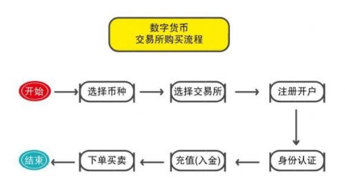 币久数字理财平台是什么,数字货币平台的定义。 币久数字理财平台是什么,数字货币平台的定义。 融资