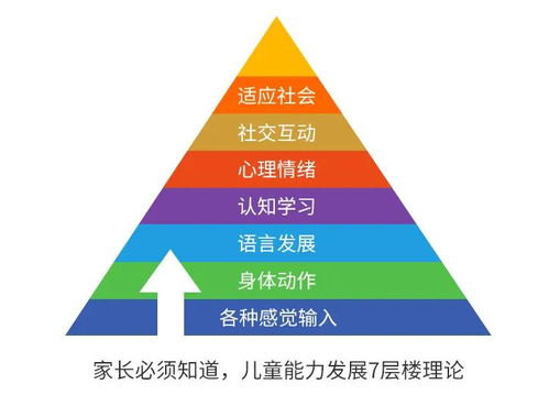 六岁前,父母谨记这两点育儿准则,孩子未来更优秀