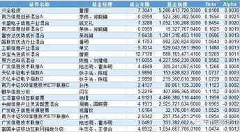 基金最近一年的夏普比率、阿尔法系数和贝塔系数到哪里能查到？