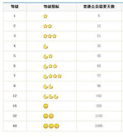 债券的信用等级在哪里可以查到？