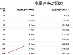 联通宽带怎么测速 