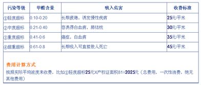 西安停车费收取标准(西辰停车场收费标准表图片)