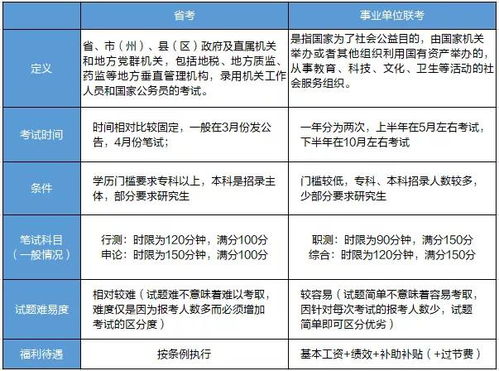 湖南事业单位工作人员培训平台,平台：打造专业能力