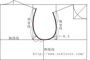 零基础如何画服装原型裁剪图,想学原型的新手必看 