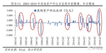 货币发行的渠道