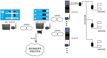 智慧停车管理系统的运行步骤是什么 (汕尾智慧停车场系统说明书)