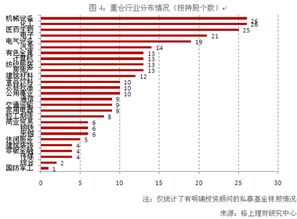 在哪里有买卖券商名单和买卖金额数值