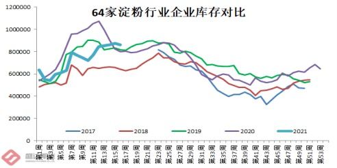 吉林玉米现货操盘手是骗人的吗？