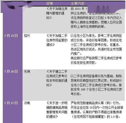 房价大涨大跌都要管控 新房售价不得低于备案价的85 备案后6个月才能申请调价