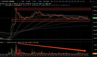 BTC大盘9000点命悬一线,留意庄家的破局动作