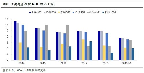 上证180ETF与上证180指数有什么区别