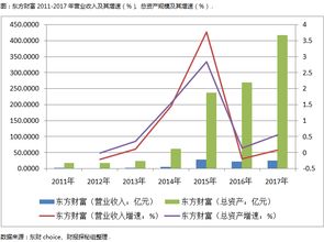 公司年报没公布东方财富网有股东人数