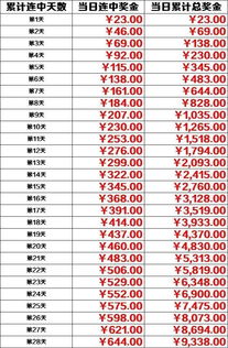 世界杯每日 ,每人最高金额近万元 