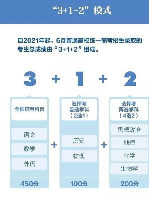 高考新模式将物理和历史作首选学科,网友 先选最难和最冷门的