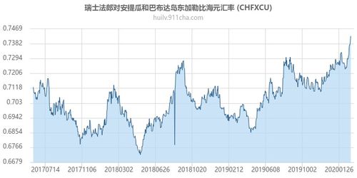 u币今日最新汇率,u币今天汇率最新动态 u币今日最新汇率,u币今天汇率最新动态 百科