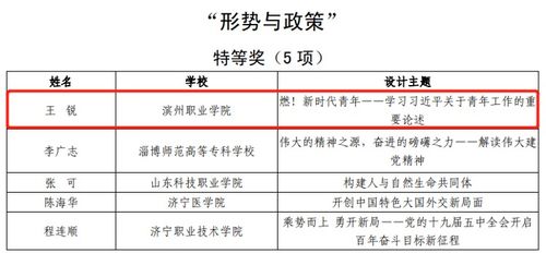 教学设计比赛查重：如何避免重复？