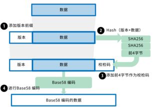 怎么生成比特币私钥,怎样查看比特币钱包私钥？