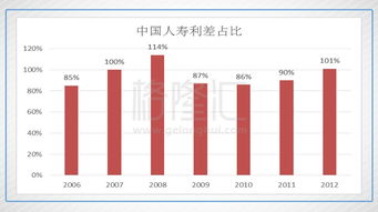 人寿保险与股票有什么差别