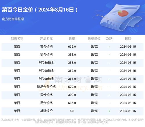 什么网能查黄金价格行情,如何在某什么网上查询黄金价格行情