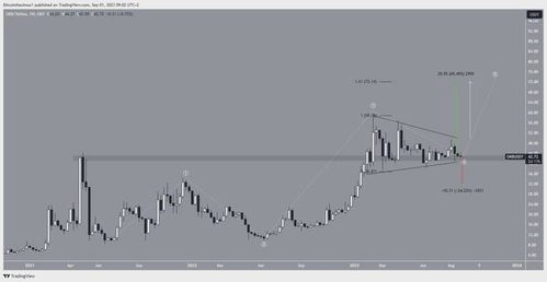 ath币价值如何,ATH-ES88现在价格多少？ ath币价值如何,ATH-ES88现在价格多少？ 活动