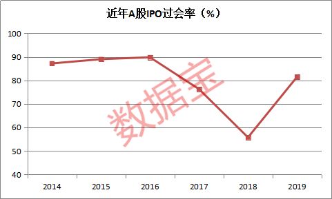 大数据告诉你新股开板平均连续多少天会涨停