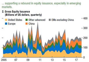 Price-Earnings Ratio代表什么？