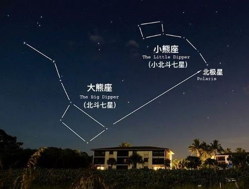 大熊星座和小熊星座的传说,星空的秘密