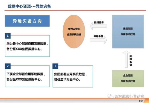 数字化转型 集团企业信息化规划方案 PPT