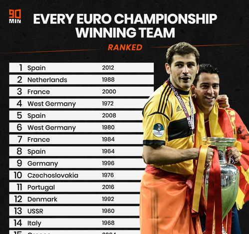 欧洲杯冠军榜排名,欧洲杯历年冠军?