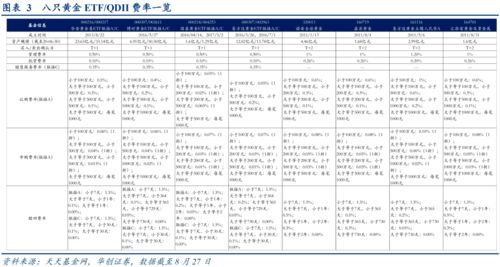 个人黄金投资万字教程 从0到入门 大类资产配置框架系列八