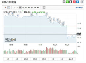 为什么今天股指期货跌了2个点大盘还涨了两个点呢