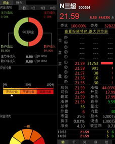 2954元新股上市涨44%是多少