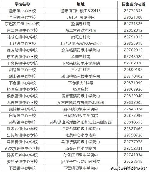 2021年1月起天津三个区发布转学通知家长须知