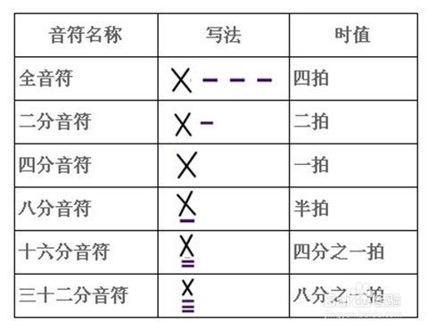 简谱切分音符怎么画图片