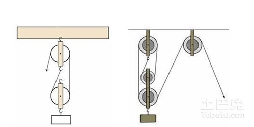 动滑轮的作用-第3张图片
