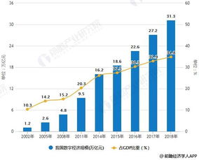 2019年中国数字经济市场分析 助推相关产业转型升级,全球数字化转型大势所趋