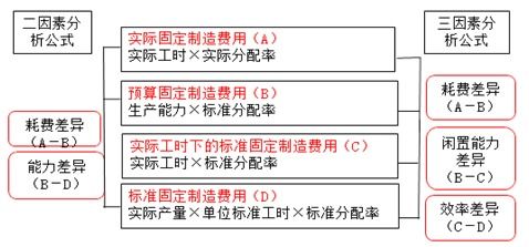 哈尔滨会计学校费用,哈尔滨 哪家会计学校好 一年学费多少 住宿费多少 还有没有其他什么