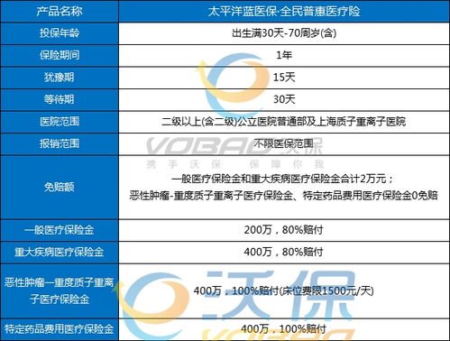 太平洋百万医疗保险如何购买,太平洋蓝医保百万医疗在哪里买