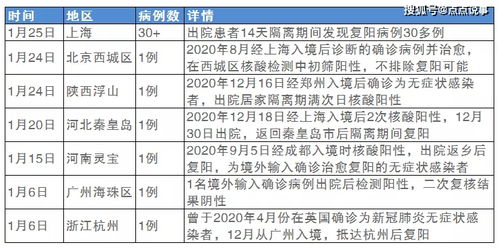 新冠20天感染概率（新冠20天感染概率大吗） 第1张