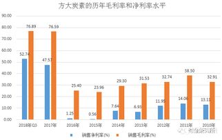 现在买方大炭素股票可以分红吗